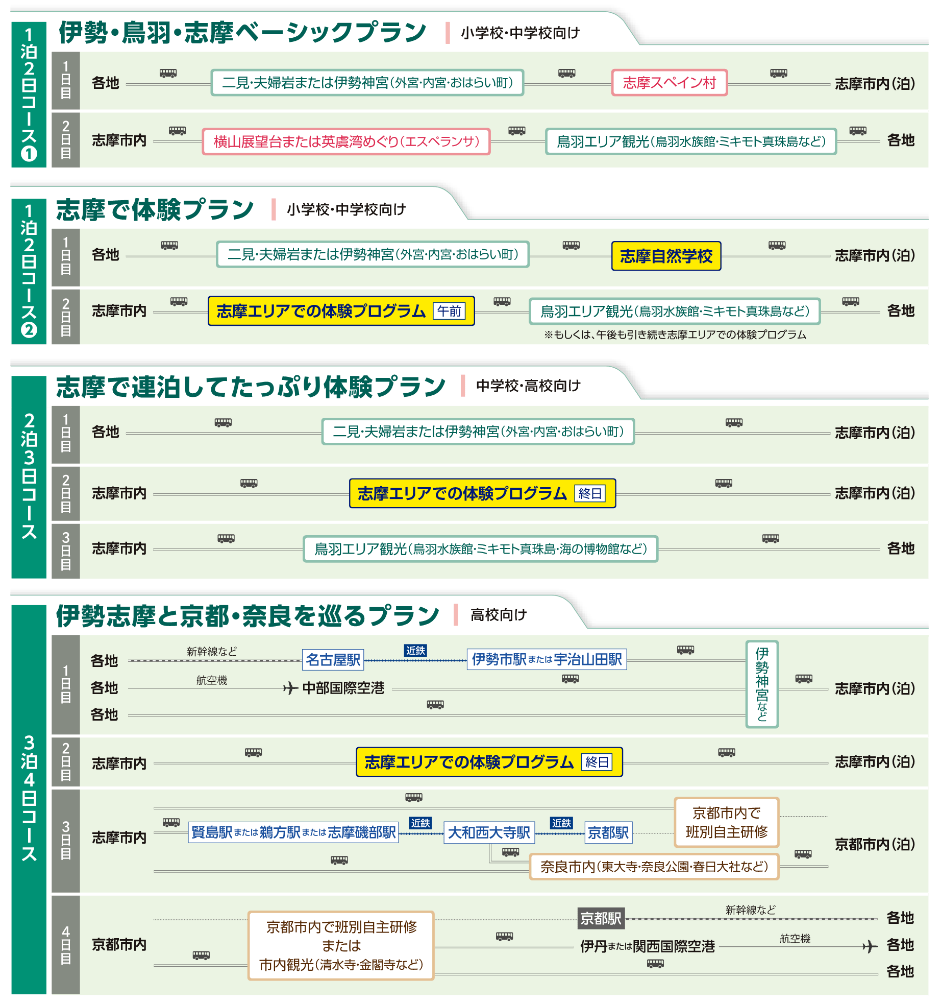 志摩市教育旅行プラン